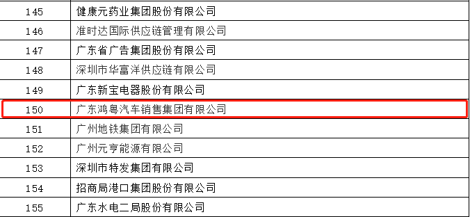 开门红丨博业体育平台登录官网(中国)官方网站荣登广东企业500强等三大榜单(图2) 开门红丨博业体育平台登录官网(中国)官方网站荣登广东企业500强等三大榜单(图2)