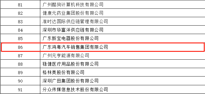 开门红丨博业体育平台登录官网(中国)官方网站荣登广东企业500强等三大榜单(图3) 开门红丨博业体育平台登录官网(中国)官方网站荣登广东企业500强等三大榜单(图3)