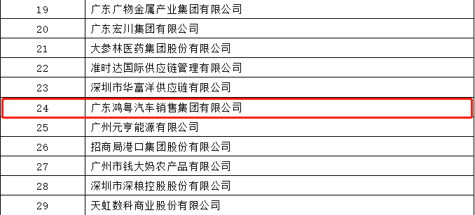 开门红丨博业体育平台登录官网(中国)官方网站荣登广东企业500强等三大榜单(图4) 开门红丨博业体育平台登录官网(中国)官方网站荣登广东企业500强等三大榜单(图4)