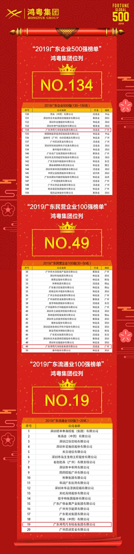 喜讯！博业体育平台登录官网(中国)官方网站上榜广东企业500强等三大榜单(图4)