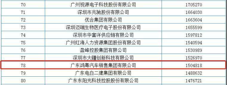 喜报丨博业体育平台登录官网(中国)官方网站荣获2020广东省民营企业百强(图2) 喜报丨博业体育平台登录官网(中国)官方网站荣获2020广东省民营企业百强(图2)